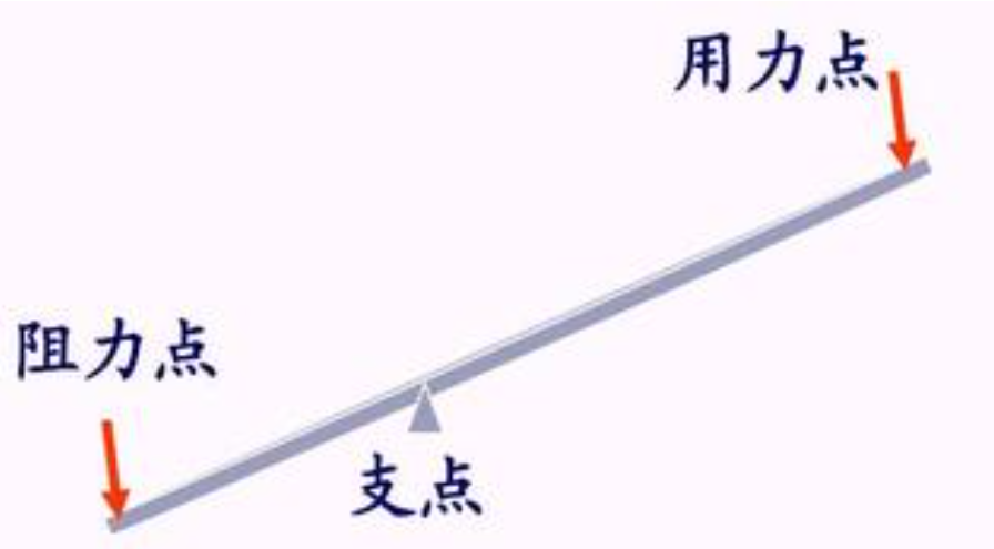 赵曼琴老师对付秋果关于 支点一章理论的理解 的点评 学古筝 到筝途 新都古筝培训领导品牌